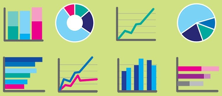 加拿大作业代写 Business Report Graphs and Charts
