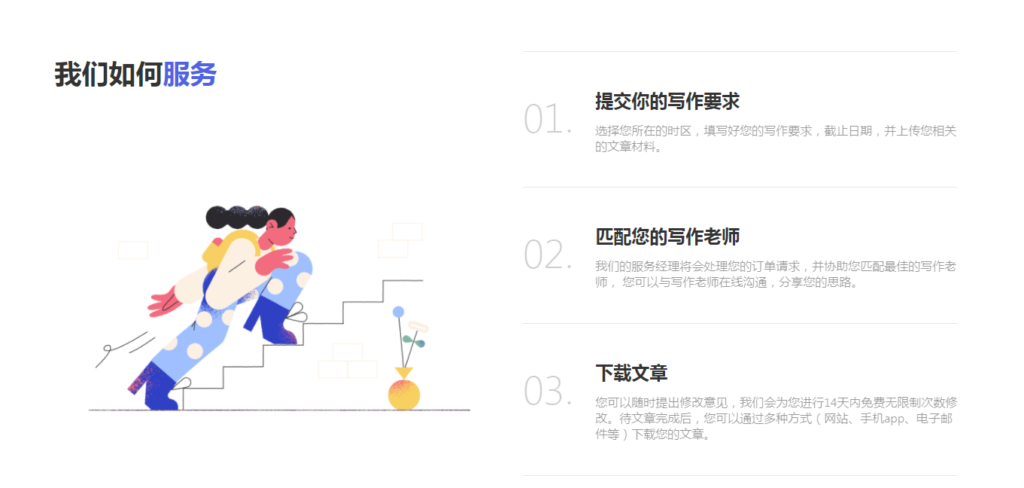 EzEssay代写下单流程