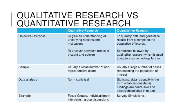 加拿大Report代写 Research Methods