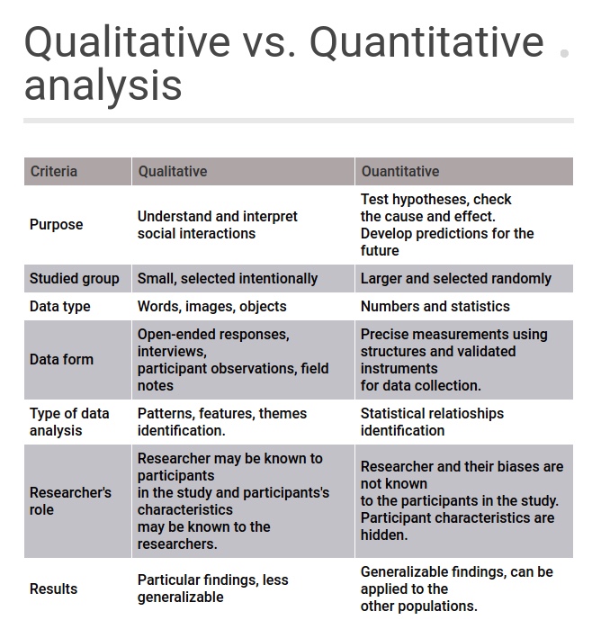 加拿大Research Paper代写 Quantitative Versus Quanlitative