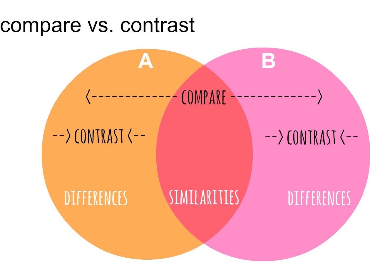 加拿大高中代写 compare and contrast