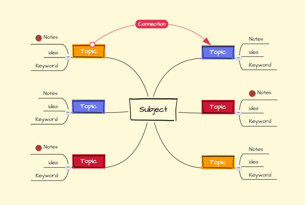 加拿大论文怎么写？逻辑思维 mind map