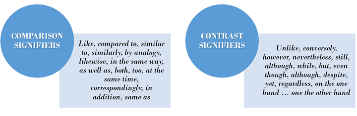 加拿大高中代写 Compare and Contrast Essay 词汇